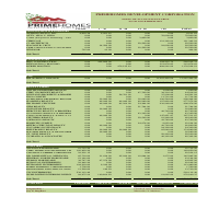 Accounts Payable Aging