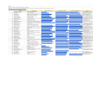 Lead Generation
