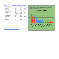 Data Entry/Online Research