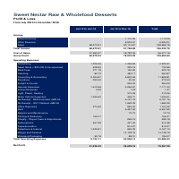 Professioncy in Forecasting