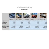 Internet research on used cars on craigslist