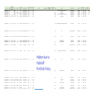 Sample Real Estate property leads