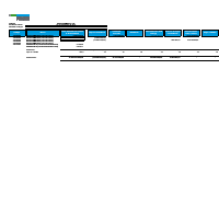 Account banks movements