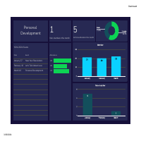 Event Attendance Dashboard
