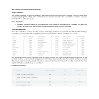 SEO Plan Proposals