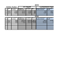 Yearly Wise Reconciliation Of Payable Accounts