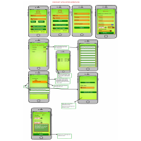 Wire-Frame Designed for mobile app