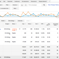 Google Adwords