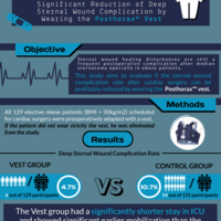 Infographic