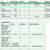 3 FLIGHT OPTIONS FROM NEW YORK, USA TO DUBLIN, IRELAND 