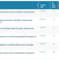 Reseaching product using zikanalytics