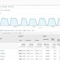 Themessengers.ca - Local SEO and Brand Reputation