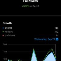 Account Insights