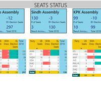 Election Reporting
