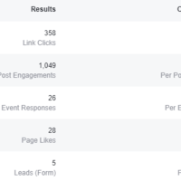 Facebook campaigns for Sports Industry