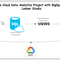 GCP project with BigQuery & Looker