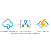 Azure Data Pipeline