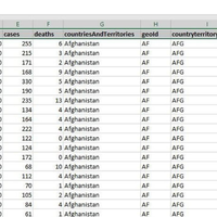Data entry sample