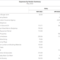 QB Expenses by vendor Summary