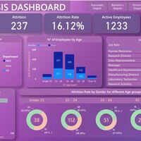 HR Analysis Power Bi Dashboard