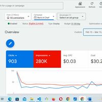 Google Display ads 