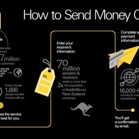  Money Transfer - Sales