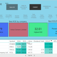 Equity Market KPI Dashboard