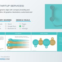 Presentation - Startup Consulting Solution