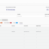 Foodrazor