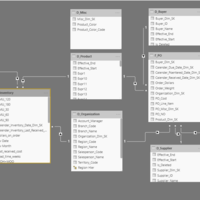 Data Modelling for e-commerece Firm