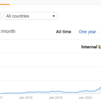 Internal Linking