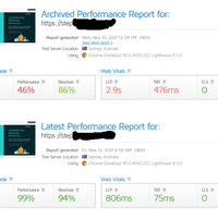 Website Performance Optimization