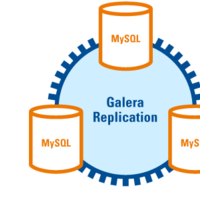 Galera Cluster