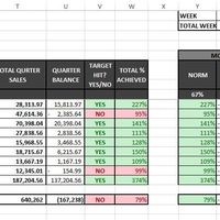 Sales Monitoring
