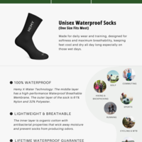 Infographic