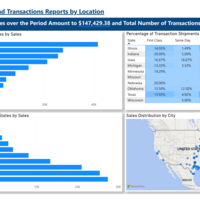 Location-Based Sales Dashboard
