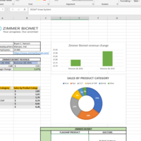 Graphs,  tables, charts