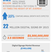 Digital Signage (creationsgroup.com.au)
