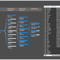 Data Visualization with Power Bi