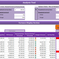 Analysis Tool