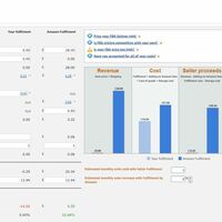 Profit for private label products