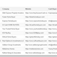 REI Cash Buye's List