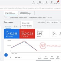 Abul Khair Steel - Google Ads PPC Strategy