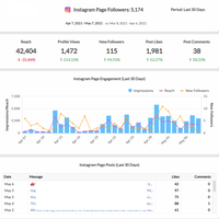 Klipfolio - Instagram Klip