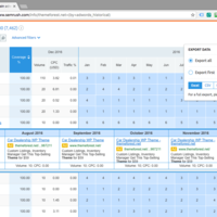 SEMrush PPC Ads History