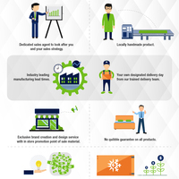 Why Restwell - Benefits infographic
