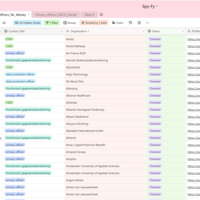 Lead list - Privacy officers in EU (Airtable)
