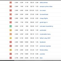 Keyword Research