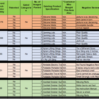 Product Research for Amazon FBA
