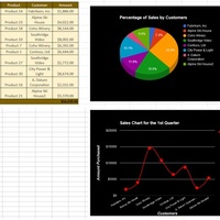 Sales Report in Google Sheet